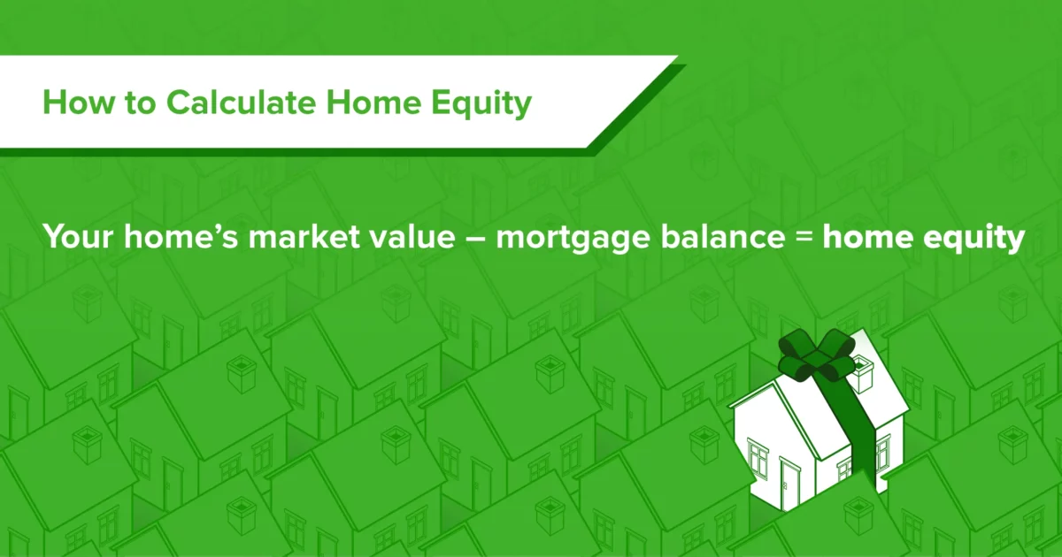 Home equity equation: Home equity = your home's market value - your mortgage balance.