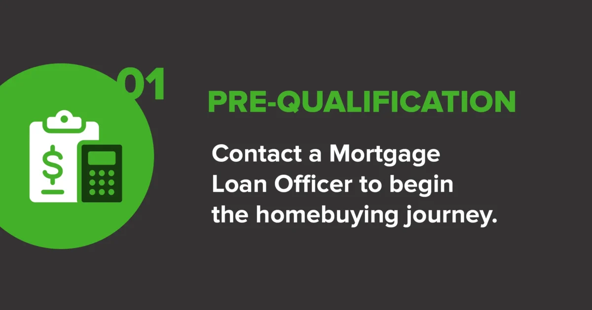Graphic illustrating step one of the homebuying journey, pre qualification, encouraging contact with a mortgage loan officer