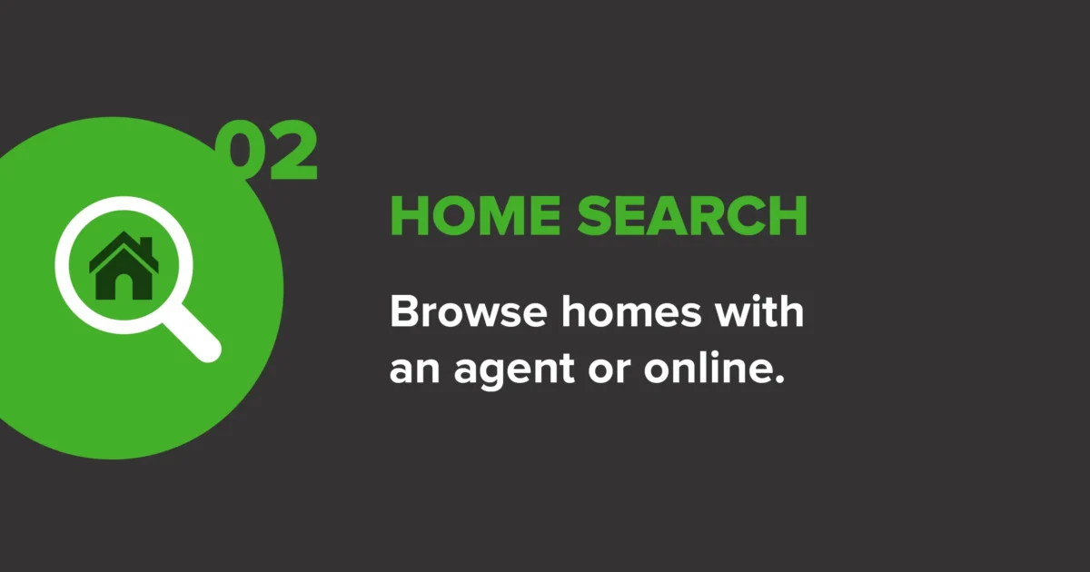 Graphic showing step two of the homebuying journey, home search, with browsing homes online or with a real estate agent