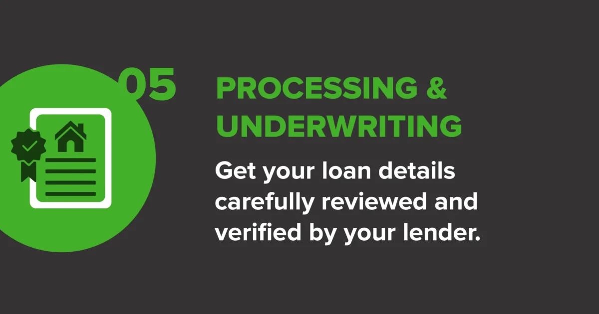 Graphic showing step five of the homebuying journey, processing and underwriting, where loan details are reviewed and verified by the lender